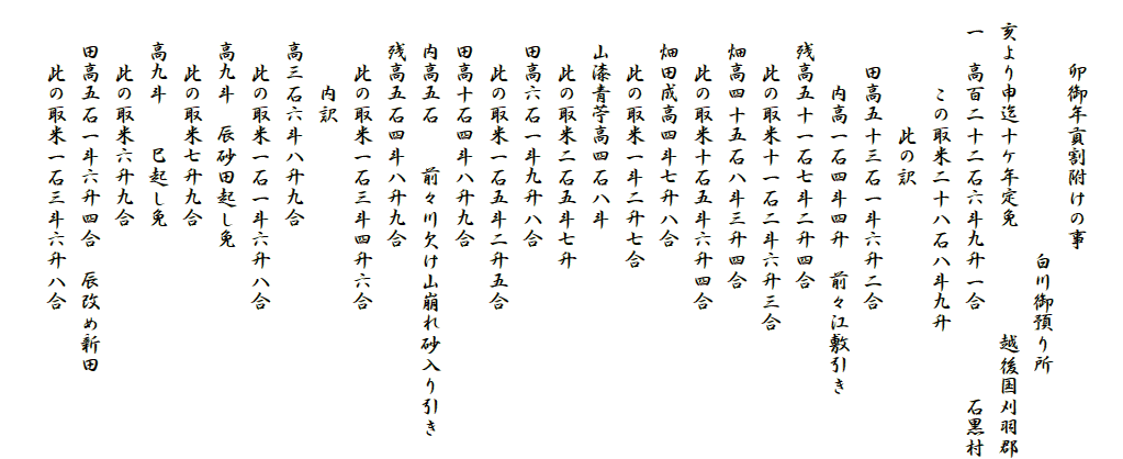 　
　　　卯御年貢割附けの事
　　　　　　　　　　　　白川御預り所
　亥より申迄十ケ年定免　　　　　越後国刈羽郡
　一　高百二十二石六斗九升一合　　　　石黒村
　　　　この取米二十八石八斗九升
　　　　　　此の訳
　　　田高五十三石一斗六升二合
　　　　内高一石四斗四升　前々江敷引き
　　残高五十一石七斗二升四合
　　　此の取米十一石二斗六升三合
　　畑高四十五石八斗三升四合
　　　此の取米十石五斗六升四合
　　畑田成高四斗七升八合
　　　此の取米一斗二升七合
　　山漆青苧高四石八斗
　　　此の取米二石五斗七升
　　田高六石一斗九升八合
　　　此の取米一石五斗二升五合
　　田高十石四斗八升九合
　　内高五石　　前々川欠け山崩れ砂入り引き
　　残高五石四斗八升九合
　　　此の取米一石三斗四升六合
　　　　内訳
　　高三石六斗八升九合
　　　此の取米一石一斗六升八合
　　高九斗　辰砂田起し免
　　　此の取米七升九合
　　高九斗　　巳起し免
　　　此の取米六升九合
　　田高五石一斗六升四合　辰改め新田
　　　此の取米一石三斗六升八合　
