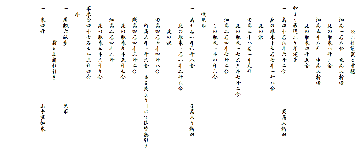 　　　　　※二行前頁と重複
　　　畑高一石六合　未高入新田
　　　　此の取米八升二合
　　　畑高五斗六升　申高入新田
　　　　此の取米四升五合
　卯より辰迄二ケ年定免
　一　高四十石六斗六升二合　　　　　　寅高入新田
　　　此の取米十七石七斗一升八合
　　　　此の訳
　　　田高三十八石一斗九升
　　　　此の取米十七石三斗七升二合
　　　畑高二石四斗七升二合
　　　　この取米一斗四升六合
　　検見取
　一　高七石一斗六升八合　　　　　　子高入り新田
　　　　此の取米一石一斗二升六合
　　　　　此の訳
　　　田高四石七斗四升八合
　　　　内高三斗一升六合　去る寅より□にて迄皆無引き
　　　残高四石四斗三升二合
　　　　此の取米九斗五升七合
　　　畑高二石四斗二升
　　　　此の取米三斗六升九合
　取米合四十七石七斗三升四合
　　外
　一　屋敷六畝歩　　　　　　　　　　見取
　　　　　　　前々山崩れ引き
　一　米四升　　　　　　　　　　　　山手冥加米


