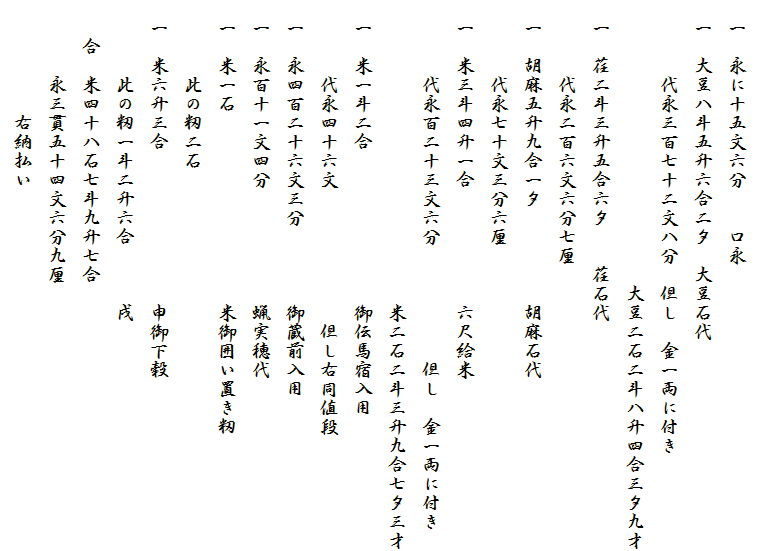 
　一　永に十五文六分　　口永
　一　大豆八斗五升六合二夕　大豆石代
　　　　代永三百七十二文八分　但し　金一両に付き
　　　　　　　　　　　　　　　大豆二石二斗八升四合三夕九才
　一　荏二斗三升五合六夕　　荏石代
　　　　代永二百六文六分七厘
　一　胡麻五升九合一夕　　　　　胡麻石代
　　　　代永七十文三分六厘
　一　米三斗四升一合　　　　　　六尺給米
　　　　代永百二十三文六分　　　　　　但し　金一両に付き
　　　　　　　　　　　　　　　　米二石二斗三升九合七夕三才
　一　米一斗二合　　　　　　　　御伝馬宿入用
　　　　代永四十六文　　　　　　　但し右同値段
　一　永四百二十六文三分　　　　御蔵前入用
　一　永百十一文四分　　　　　　蝋実穂代
　一　米一石　　　　　　　　　　米御囲い置き籾
　　　　此の籾二石
　一　米六升三合　　　　　　　　申御下穀
　　　　此の籾一斗二升六合　　　戌
　　合　米四十八石七斗九升七合
　　　　永三貫五十四文六分九厘
　　　　　　右納払い