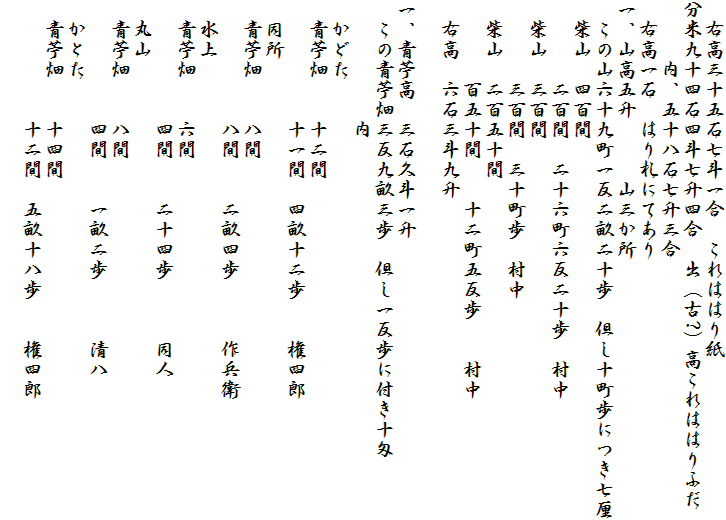 　右高三十五石七斗一合　これははり紙
分米九十四石四斗七升四合　出（古?）高これははりふだ
　　　内、五十八石七升三合
　右高一石　はり札にてあり
一、山高五升　　　山三か所
　この山六十九町一反二畝二十歩　但し十町歩につき七厘
　柴山　四百間
　　　　二百間　二十六町六反二十歩　村中
　柴山　三百間
　　　　三百間　三十町歩　村中
　柴山　二百五十間
　　　　百五十間　　十二町五反歩　　村中
　右高　六石三斗九升

一、青苧高　三石久斗一升
　この青苧畑三反九畝三歩　但し一反歩に付き十匁
　　　　　　内
　かどた
　青苧畑　　十二間
　　　　　　十一間　四畝十二歩　　権四郎
　同所　　　
　青苧畑　　八間
　　　　　　八間　　二畝四歩　　　作兵衛
　水上
　青苧畑　　六間
　　　　　　四間　　二十四歩　　　同人
　丸山
　青苧畑　　八間
　　　　　　四間　　一畝二歩　　　清八
　かとた
　青苧畑　　十四間
　　　　　　十二間　五畝十八歩　　権四郎
