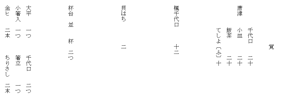 
　　　　　　　　覚
　　　　
　　　　　千代口　　二十
　唐津　　小皿　　　二十
　　　　　飯茶　　　二十　
　　　　　てしよ〔ふ〕十



　楓千代口　　　十二




　貝はち　　　　二




　杯台　並　　杯　二つ



　大平　　一つ　　　千代口　　二つ
　小箸入　一つ　　　箸立　　　一つ
　金ヒ　　二本　　　ちりさし　二本