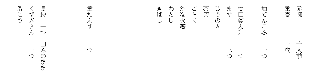 　
　赤椀　　　　十人前
　重臺　　　　一枚
　
　油てんこふ　　一つ
　
　つ□ばん升　　一つ
　ます　　　　　三つ
　じうのふ　　　
　茶突
　ごとく
　かな火箸
　わたし
　きばし





　重たんす　　一つ



　長持　一つ　□ふのまま
　くずぶとん　　一つ
　ゑこう
