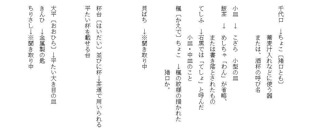 
　
　
　千代口　→ちょこ〔猪口とも〕
　　　　　　蕎麦汁入れなどに使う器
　　　　　　または、酒杯の呼び名
　
　小皿　→　こざら　小型の皿
　飯茶　→　めしちゃ「わん」が省略、
　　　　　　または書き落とされたもの
　てしふ　→石黒では「てしょ」と呼んだ
　　　　　　小皿・中皿のこと
　楓〔かえで〕ちょこ　→楓の紋様の描かれた
　　　　　　　　　　　　猪口か。

　貝ばち　→※聞き取り中



　杯台〔はいだい〕並びに杯→茶道で用いられる
　平たい杯を載せる台　

　
　大平〔おおひら〕→平たい大き目の皿　　　
　きんひ　→金属製の匙　　　　
　ちりさし→※聞き取り中

　　　　　