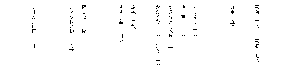 

　茶台　二つ　　茶飲　七つ

　丸重　五つ


　どんぶり　五つ
　地□皿　　一つ
　かさねどんぶり　三つ
　かたくち　一つ　はち　一つ
　
　広蓋　二枚
　すずり蓋　　四枚


　夜食膳　十枚
　しょうれい膳　二人前


　しよかん□□　二十

　