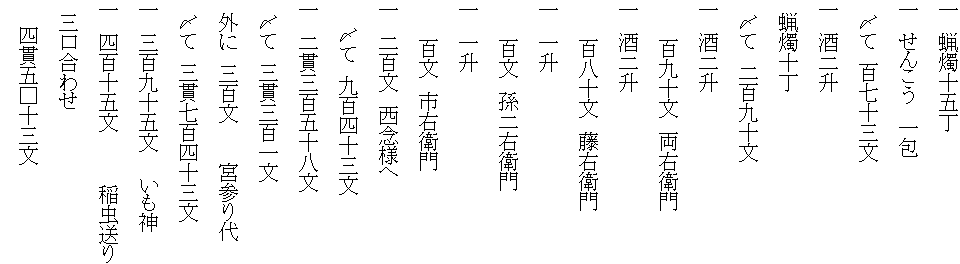 一　蝋燭十五丁
一　せんこう　一包
　〆て　百七十三文
一　酒二升
　蝋燭十丁
　〆て　二百九十文
一　酒二升
　　　百九十文　両右衛門
一　酒二升
　　　百八十文　藤右衛門
一　一升
　　　百文　孫二右衛門
一　一升
　　　百文　市右衛門
一　二百文　西念様へ
　　〆て　九百四十三文
一　二貫三百五十八文
　〆て　三貫三百一文
　外に　三百文　　　宮参り代
　〆て　三貫七百四十三文
一　三百九十五文　　いも神
一　四百十五文　　　　稲虫送り
　三口合わせ
　　四貫五□十三文　