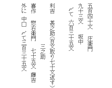 　
　
　五百四十文　　庄衛門
　九十三文　　　坂中
　　〆て　六百三十五文
　　
　利吉　　甚之助（百文取り七十文返す）
　　　　　　　　　　　　　三之助
　喜作　　惣右衛門　　七十五文　藤吉
　外に　中□　〆て三百三十五文

　