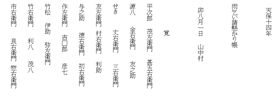 　　天保十四年

　雨乞い諸懸かり帳

　　卯八月一日　　山中村

　　　　　　　　覚
　平次郎　　茂左衛門　　甚五右衛門
　源八　　　金右衛門　　　友之助
　せき　　　　丈右衛門　　　三右衛門
　友左衛門　村右衛門　　利助
　与之助　　　徳右衛門　　初右衛門
　作左衛門　　吉□郎　　　彦七　　
　竹松　　伊助　　弥左衛門
　竹右衛門　　　利八　　　茂八
　市右衛門　　　良右衛門　惣右衛門　　　