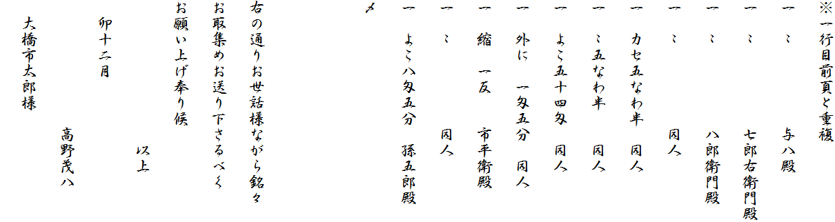 ※一行目前頁と重複
一　〃　　　　　与八殿
一　〃　　　　　七郎右衛門殿
一　〃　　　　　八郎衛門殿
一　〃　　　　　同人
一　カセ五なわ半　同人
一　〃五なわ半　　同人
一　よこ五十四匁　同人
一　外に　一匁五分　同人
一　縮　一反　　市平衛殿
一　〃　　　　　同人
一　よこ八匁五分　孫五郎殿
〆


右の通りお世話様ながら銘々
お取集めお送り下さるべく
お願い上げ奉り候　
　　　　　　　　　以上
　卯十二月
　　　　　　　　高野茂八
　大橋市太郎様　